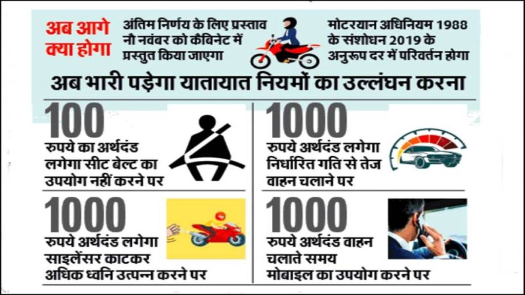Madhya Pradesh Helmet Rule